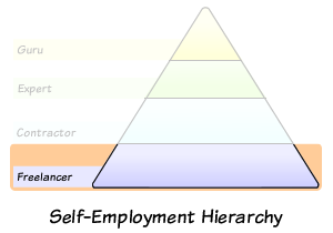 freelance pyramid