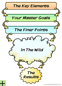 Goal Setting Success Template