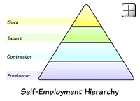 self-employed pyramid thumbnail